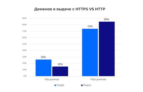 Медицинская тематика в SEO: исследование выдачи Медицинская тематика в SEO: исследование выдачи