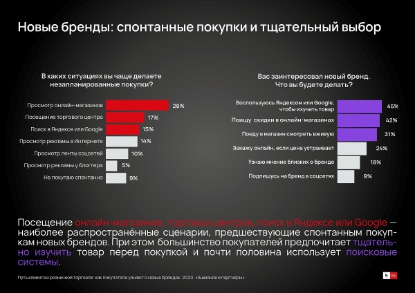 Реклама в поиске вызывает меньше раздражения у покупателей, чем email-рассылки и  реклама у блогеров Реклама в поиске вызывает меньше раздражения у покупателей, чем email-рассылки и  реклама у блогеров