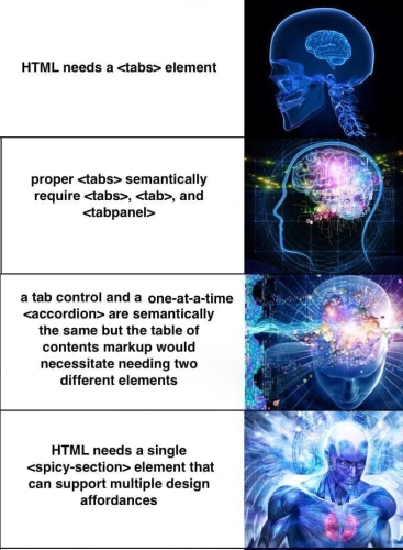 Давайте поговорим о вкладках HTML Давайте поговорим о вкладках HTML