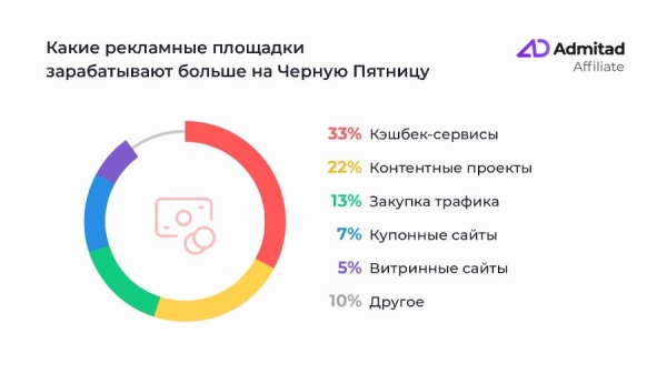 Черная пятница: как заработать на распродаже