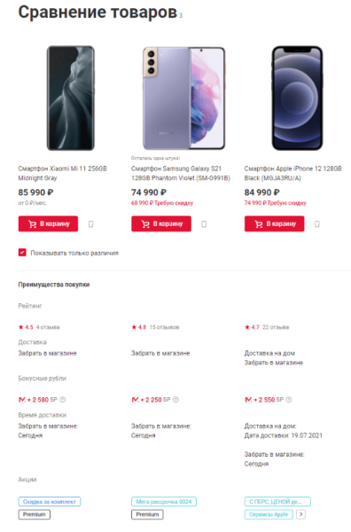 Как оценить юзабилити сайта: чек-лист для самостоятельного аудита Как оценить юзабилити сайта: чек-лист для самостоятельного аудита