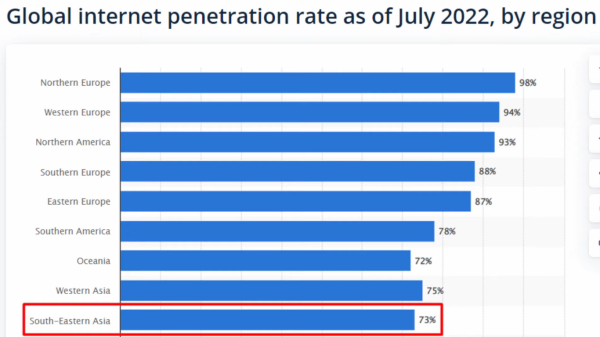 Optimization 2022: как продвигать сайты в Юго-Восточной Азии Optimization 2022: как продвигать сайты в Юго-Восточной Азии