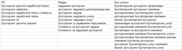 Тестирование гипотез в рекламных кампаниях. Как видеодополнения помогли увеличить конверсию в 4 раза