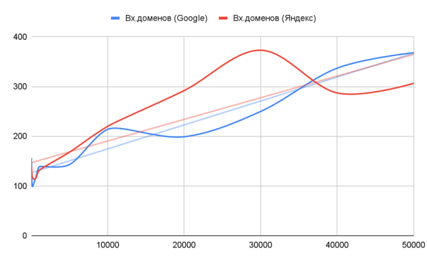 Медицинская тематика в SEO: исследование выдачи Медицинская тематика в SEO: исследование выдачи