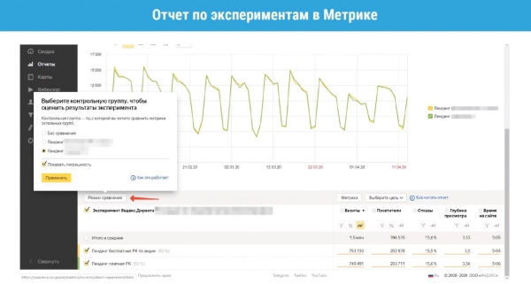 Видеошпаргалка по интернет-маркетингу: Эксперименты в Яндекс.Директе Видеошпаргалка по интернет-маркетингу: Эксперименты в Яндекс.Директе