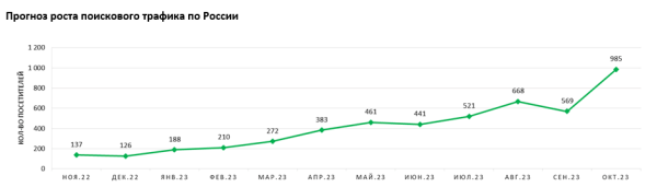 Хорошее коммерческое предложение на SEO: 8 признаков профессионального подрядчика Хорошее коммерческое предложение на SEO: 8 признаков профессионального подрядчика