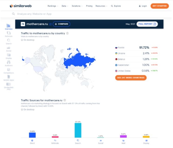 Как провести анализ digital-маркетинга конкурентов Как провести анализ digital-маркетинга конкурентов