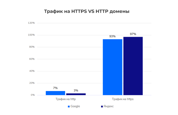 Медицинская тематика в SEO: исследование выдачи Медицинская тематика в SEO: исследование выдачи