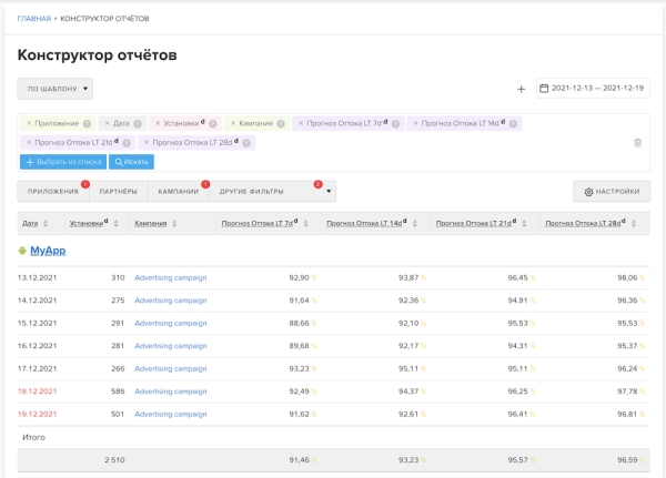 MyTracker представил решение для удержания пользователей в приложении
         
            MyTracker представил решение для удержания пользователей в приложении
