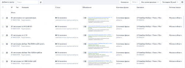 Как настроить Яндекс.Директ без сайта и получать заявки в 2 раза дешевле. Кейс Как настроить Яндекс.Директ без сайта и получать заявки в 2 раза дешевле. Кейс