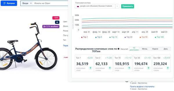 10 бесплатных расширений Google Chrome для анализа сайта 10 бесплатных расширений Google Chrome для анализа сайта
