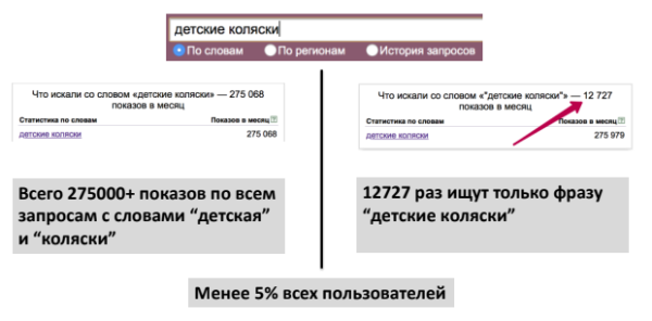 Наращивание трафика сайта и его монетизация