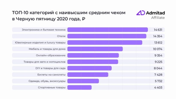 Черная пятница: как заработать на распродаже