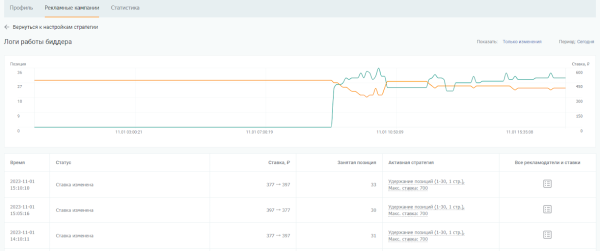10 биддеров для управления рекламой на Wildberries. Подборка