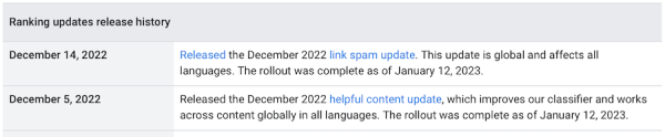 Google завершил December 2022 Helpful Content update и Link Spam update
         
            Google завершил December 2022 Helpful Content update и Link Spam update