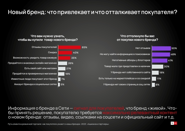Реклама в поиске вызывает меньше раздражения у покупателей, чем email-рассылки и  реклама у блогеров Реклама в поиске вызывает меньше раздражения у покупателей, чем email-рассылки и  реклама у блогеров