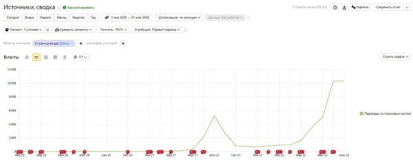 Создание и развитие блога на коммерческом сайте Создание и развитие блога на коммерческом сайте
