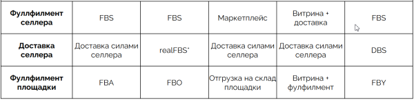 
            Как победить конкурентов на маркетплейсах: 12 советов
        