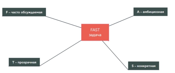 5 методов, которые помогут ставить задачи эффективно 5 методов, которые помогут ставить задачи эффективно