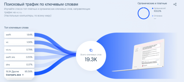 Сегментируем аудиторию по методике 5W: преимущества и применение в таргетированной рекламе во ВКонтакте