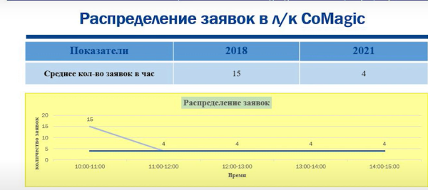 Как внедрять VR-решения на проектах недвижимости и влияют ли они на продажи Как внедрять VR-решения на проектах недвижимости и влияют ли они на продажи