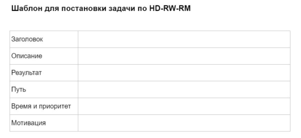5 методов, которые помогут ставить задачи эффективно 5 методов, которые помогут ставить задачи эффективно